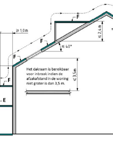 Een tekening van een huis